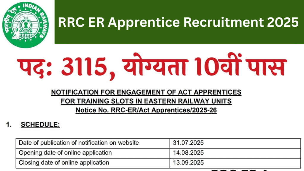RRC ER Apprentice Recruitment 2025