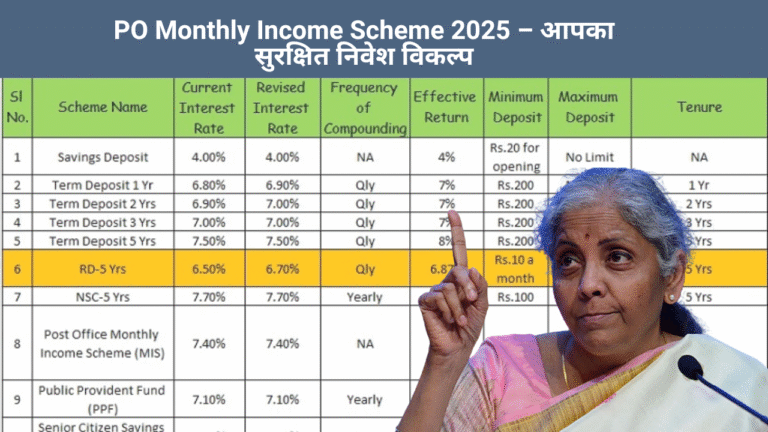 PO Monthly Income Scheme 2025 – आपका सुरक्षित निवेश विकल्प